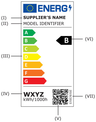 Lichtflimmern, LED Licht, Flickern, Flackern, Flimmern, Stroboskopeffekt, led flackern, led flimmern, flackerfreies licht, flickerfreies licht, wie entsteht lichtflimmern, saxonia licht chemnitz