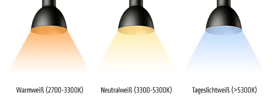 Farbtemperatur Lichtfarbe