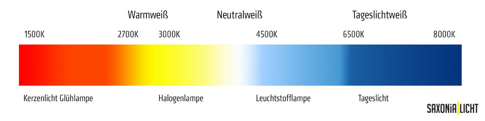 Lichtfarben