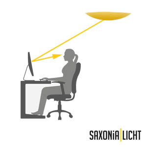 Reflexblendung