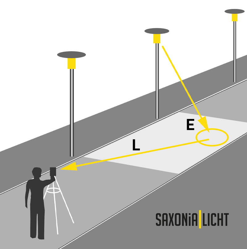 Lichtmessung außen