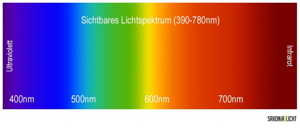 Lichtspektrum