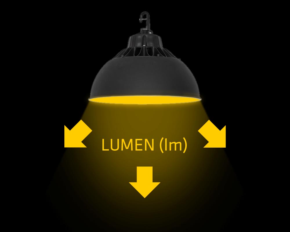 Der Lichtstrom in Lumen