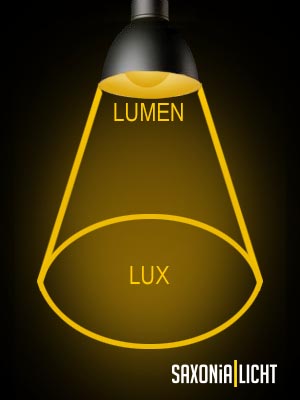 Zusammenhang Lumen und Lux