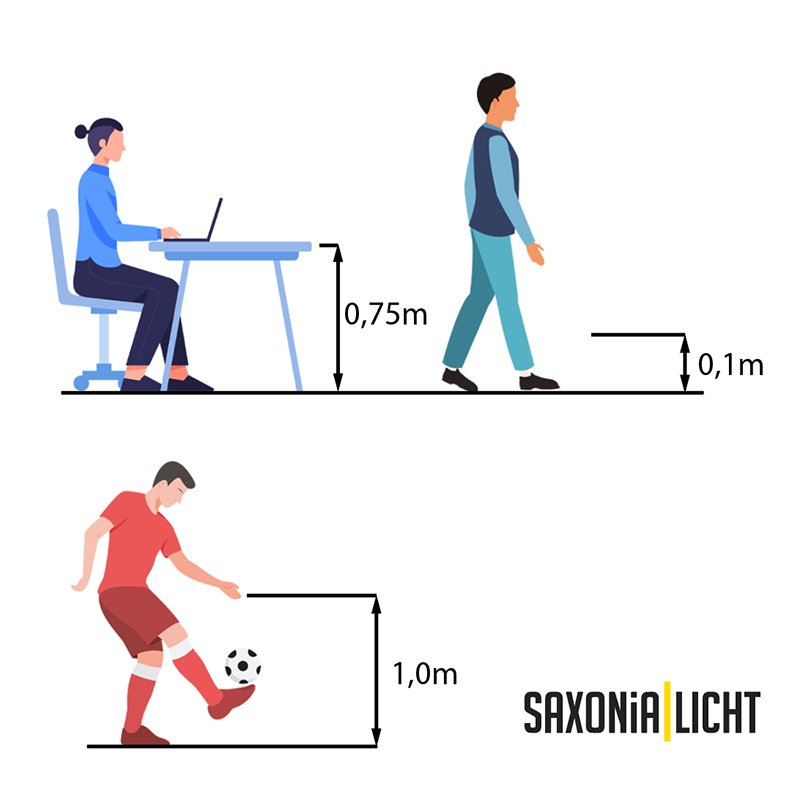Messung Beleuchtungsstärken