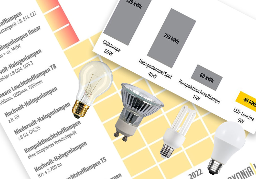 Die Ökodesign Richtlinie: Der Weg zu mehr Nachhaltigkeit