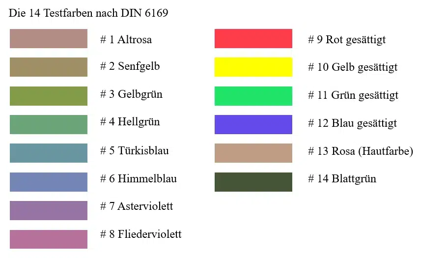 Eine Tabelle mit 14 Testfarben nach DIN 6169, die jeweils mit einer Nummer, einem Farbnamen und einem Farbmuster versehen sind, einschließlich der Farbtöne Rosa, Gelb, Grün, Blau, Violett und Braun.